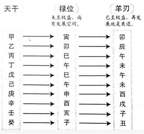 羊刃